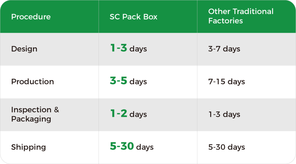 SC BOX table