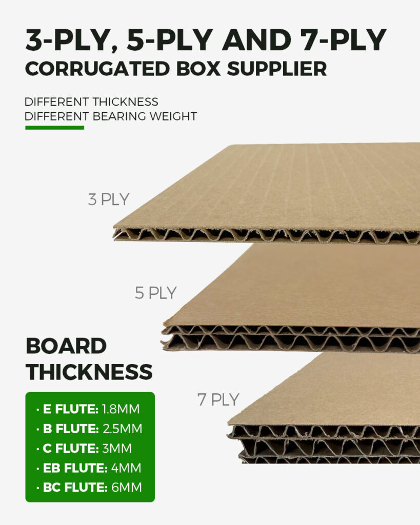 corrugated box manufacturer 123