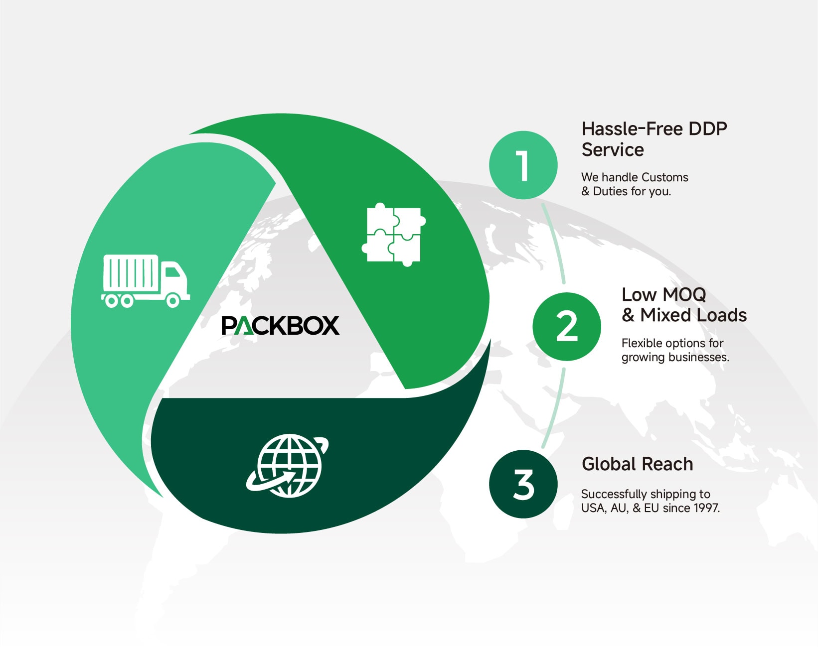 Customs and duties handled with hassle-free DDP service.