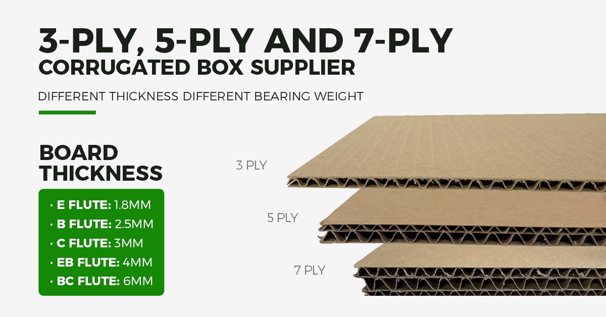 corrugated box factory 123